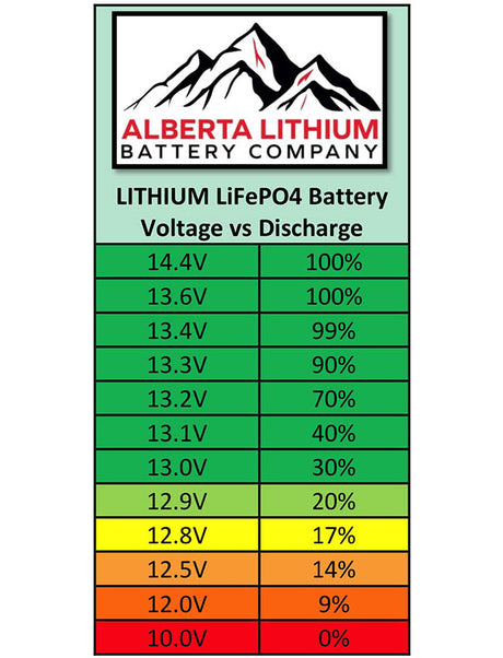 Alberta Lithium 12V / 24V 10 Amp LiFePO4 Smart Charger