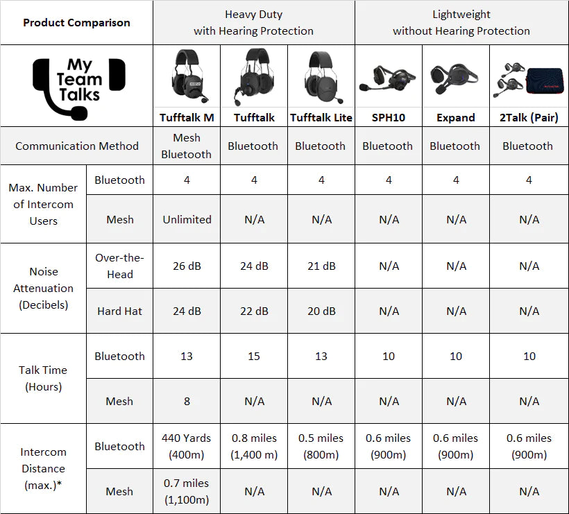 2Talk Bluetooth Communication Headsets for Boaters (Pair) - Marriage Savers | Harbour Chandler