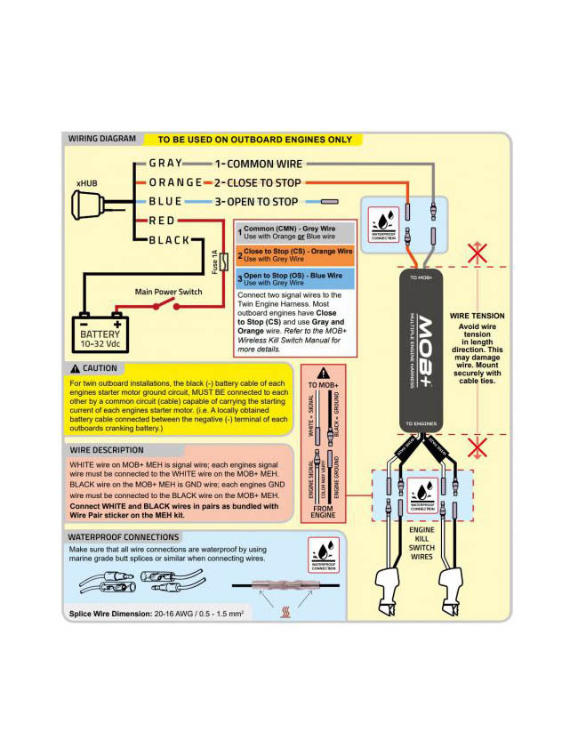 Fell Marine MOB+ Man Overboard Multi-Engine Harness