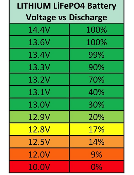 Alberta Lithium 13.2V / 100Ah 1000CCA Starter/Deep Cycle LiFePO4 Heated Battery