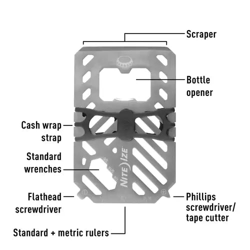 Financial Tool Multi Tool Wallet